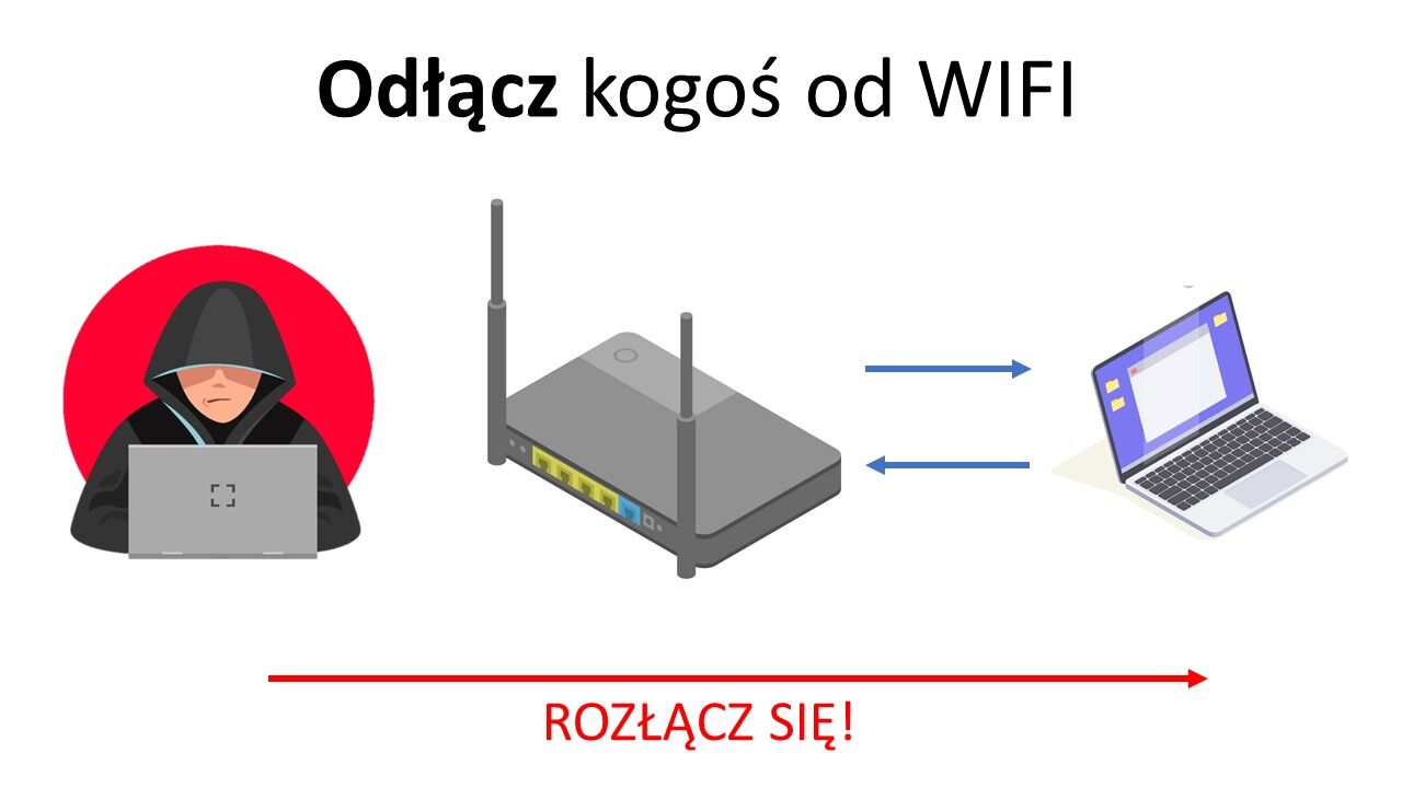 Deautentykacja Wi-Fi